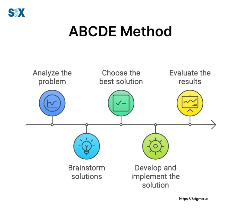 The ABCDE Method