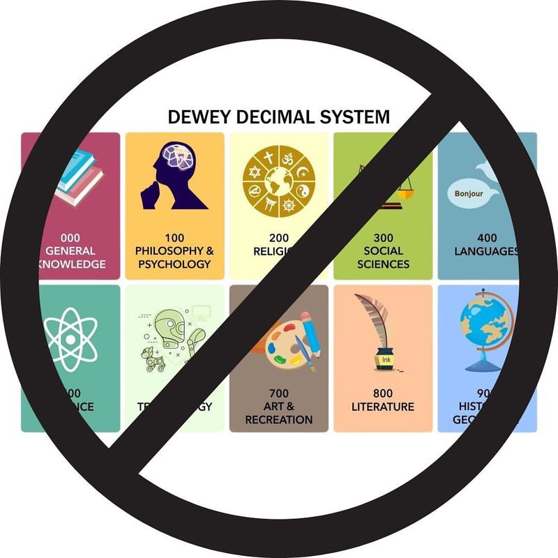 The Dewey Decimal System