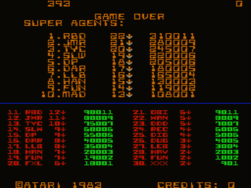 Initials on the High Score Screen Were Fame