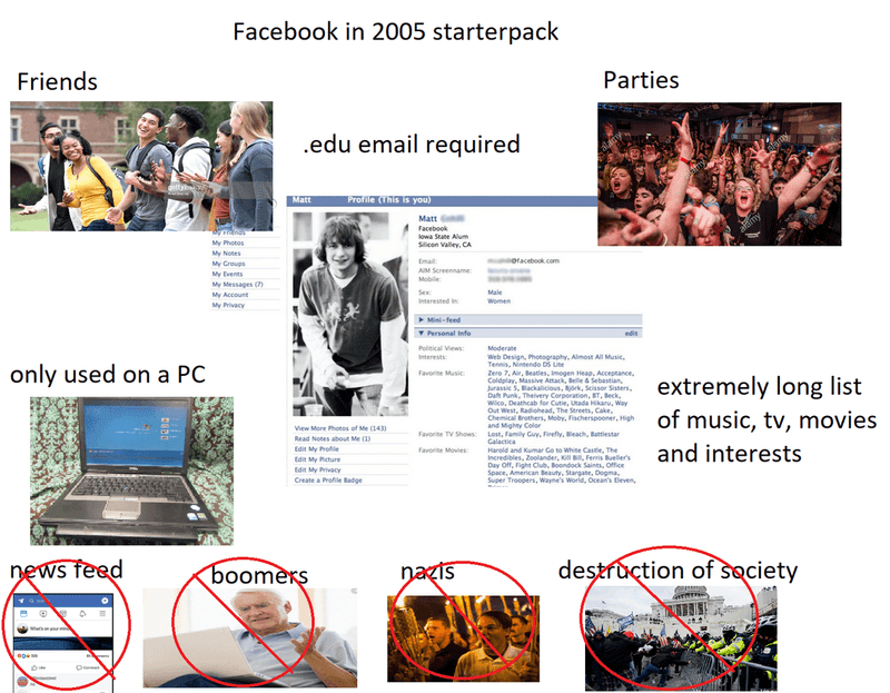 The Facebook Wall-to-Wall Flirtation
